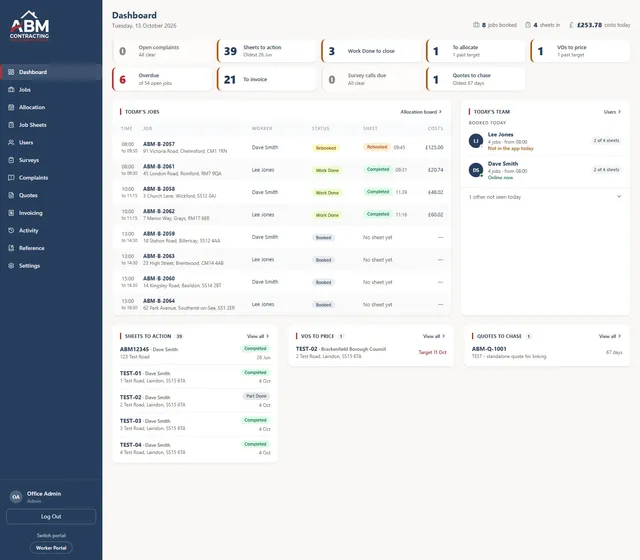 The office dashboard, rebuilt around queues: sheets to action, work to close, jobs to allocate, invoices to raise and quotes to chase, with today’s jobs and who is out on them alongside.